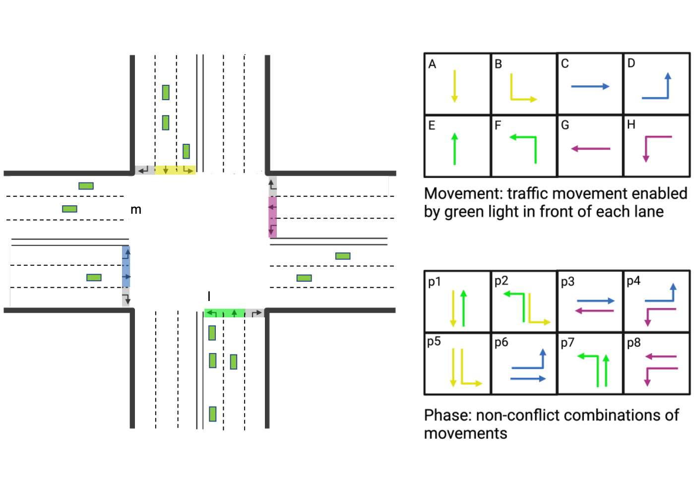 Toward Efficient Traffic Signal Control: Smaller Network Can Do More