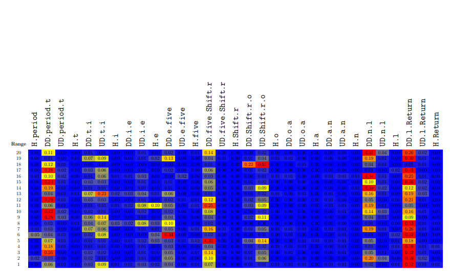 Machine Learning and Deep Learning for Fixed-Text Keystroke Dynamics