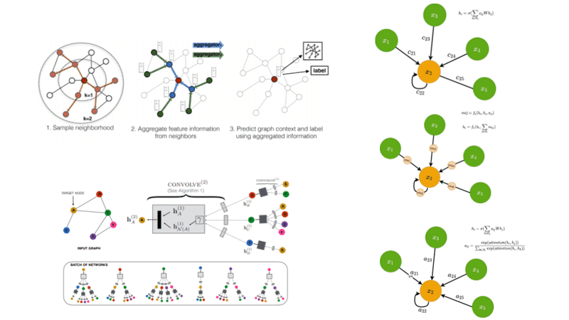 Graph Decipher: A transparent dual-attention graph neural network to understand the message-passing mechanism for the node classification